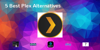 Plex Alternatives